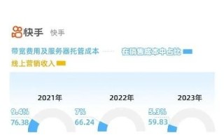 CDN发展史，从技术到应用的全面解析