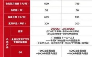 176的六折是多少？计算折扣的实用方法