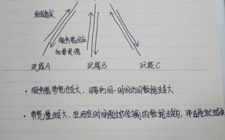 250米等于多少g流量？解析流量计算的奥秘
