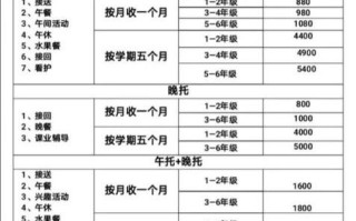 网站防御多少钱？2023最新费用解析及选择指南