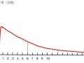 500gm是多少流量？解析流量与重量的转换关系