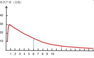 500gm是多少流量？解析流量与重量的转换关系