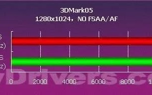 4096MB流量到底是多少？解析网络流量的计算方式