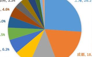 数据中心机房建设成本分析与预算规划