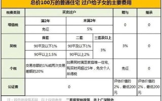 2023年域名空间年费多少？解析不同类型的域名空间费用及选择建议