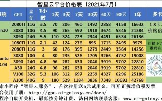 域名多少钱？解析域名注册价格及选择策略