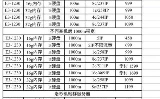 腾讯服务器占地面积，数据与分析