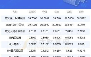 CDN加速与不加速的差距，从技术到经济效益的全面解析