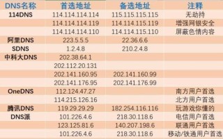 Windows远程桌面端口配置与常见问题解析