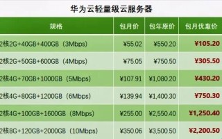万网网站是多少？解析万网平台的规模与特点