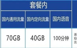 普通视频网站需要多少带宽？解析视频网站带宽需求