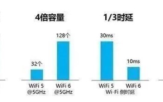带宽与在线人数，网络资源的黄金比例