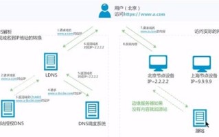 网站购买域名多少钱？
