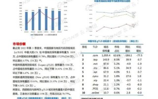 大型网络游戏所需带宽解析