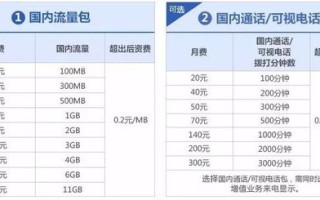 域名个人转企业多少钱？费用解析及流程详解