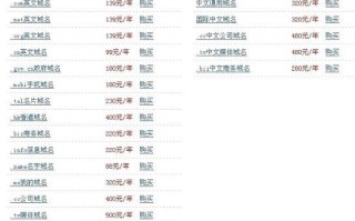 SSL认证多少钱？企业应该如何选择？