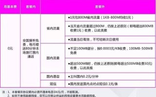 橘子平台内存需求分析，如何选择合适的存储方案