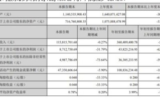 512兆流量等于多少g？