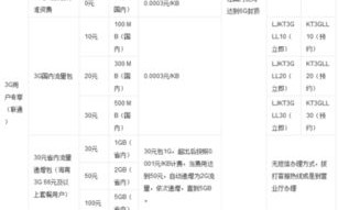 网站空间需求分析与选择