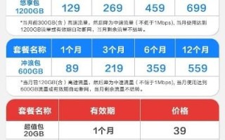 天津有多少数据中心，数据资源的地理分布与产业影响