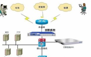 1000GB流量到底是多少？