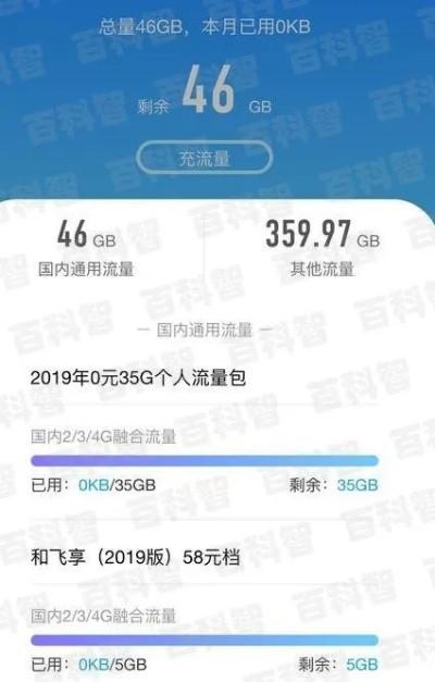 1220mb流量是多少g
