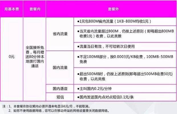 96m流量多少钱