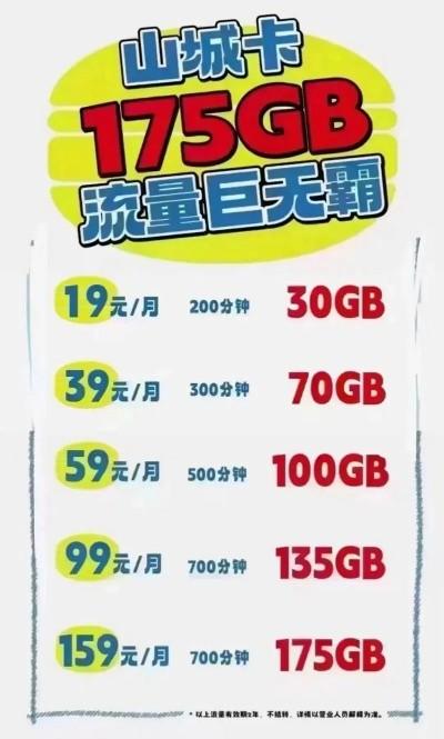 1.16G流量是多少兆