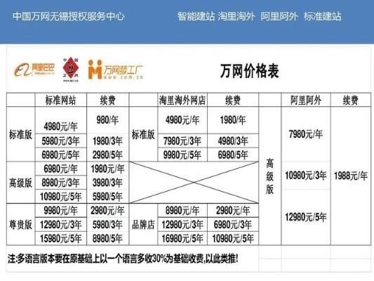 万网申请网站多少钱