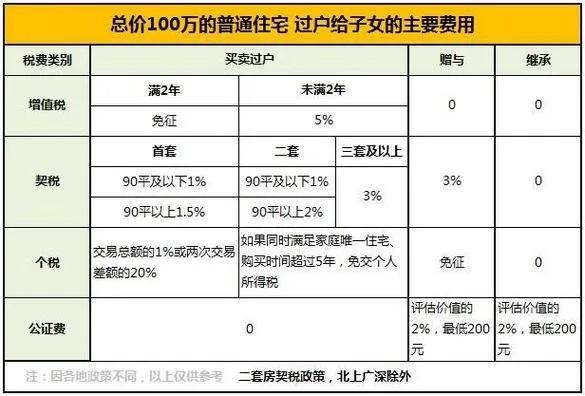 网址过户要多少钱购
