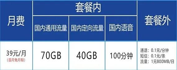 流量10tb是多少流量