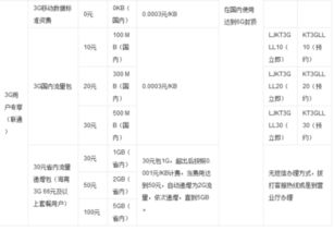 1.47gb等于多少兆流量